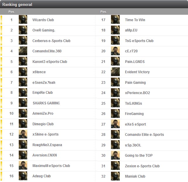 Eres old, pero así de old?