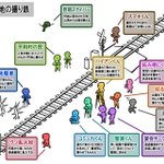 実はたくさんいる？撮影地に現れる撮り鉄たちの種類!