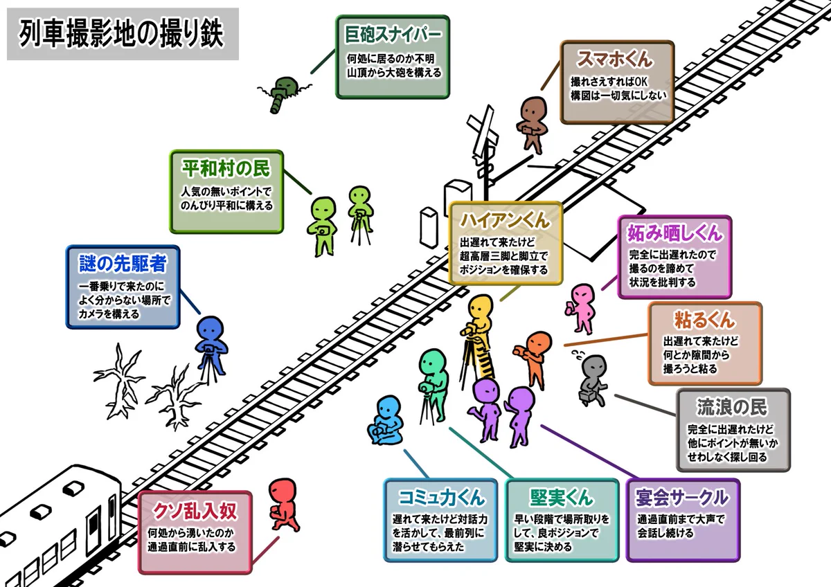 実はたくさんいる？撮影地に現れる撮り鉄たちの種類www