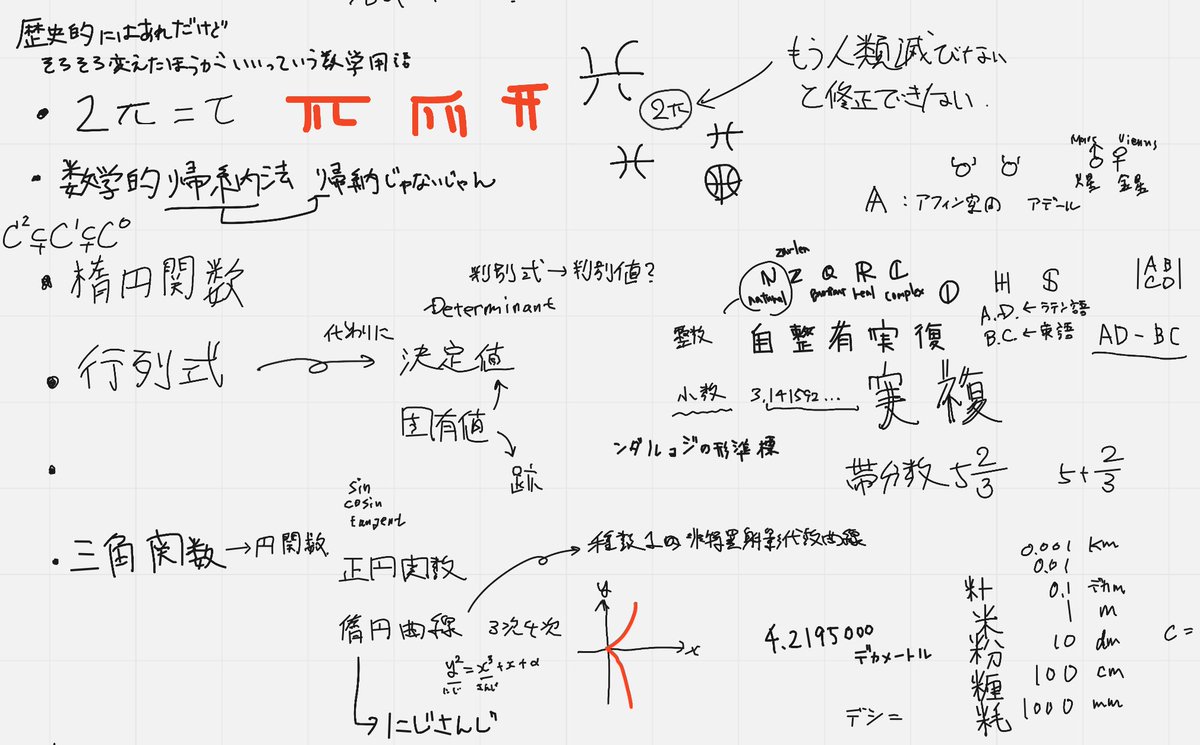 群青ちきん A Twitter そろそろなんとかした方がいい経済学用語 限界 効用 逓減 どれも分からん 上級財 分かる 下級財 分かる ギッフェン財 乗数 って 比 じゃダメだったの モラルハザード かっこいい ただ乗り かわいい