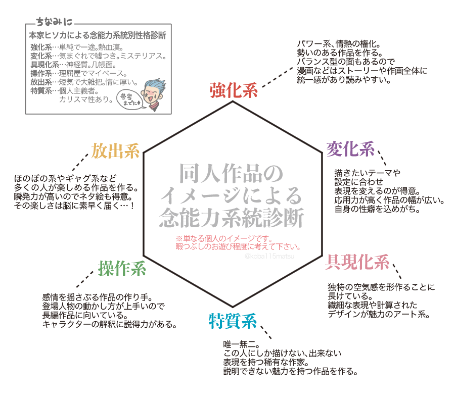 コバヤシ この前相互さん向けにやってた二次創作作品の印象別念能力系統診断が結構面白がっていただけたので調子に乗ってまとめてみました 良かったらフォロワさん同士とかで暇つぶしにやってみてね T Co 3hxf9g54c8 Twitter