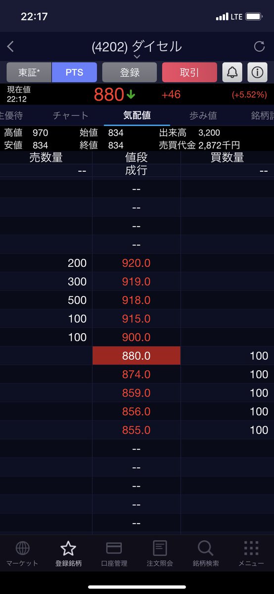 株価 ダイセル これはおすすめの日本株！ダイセル【4202】の今後の株価を分析