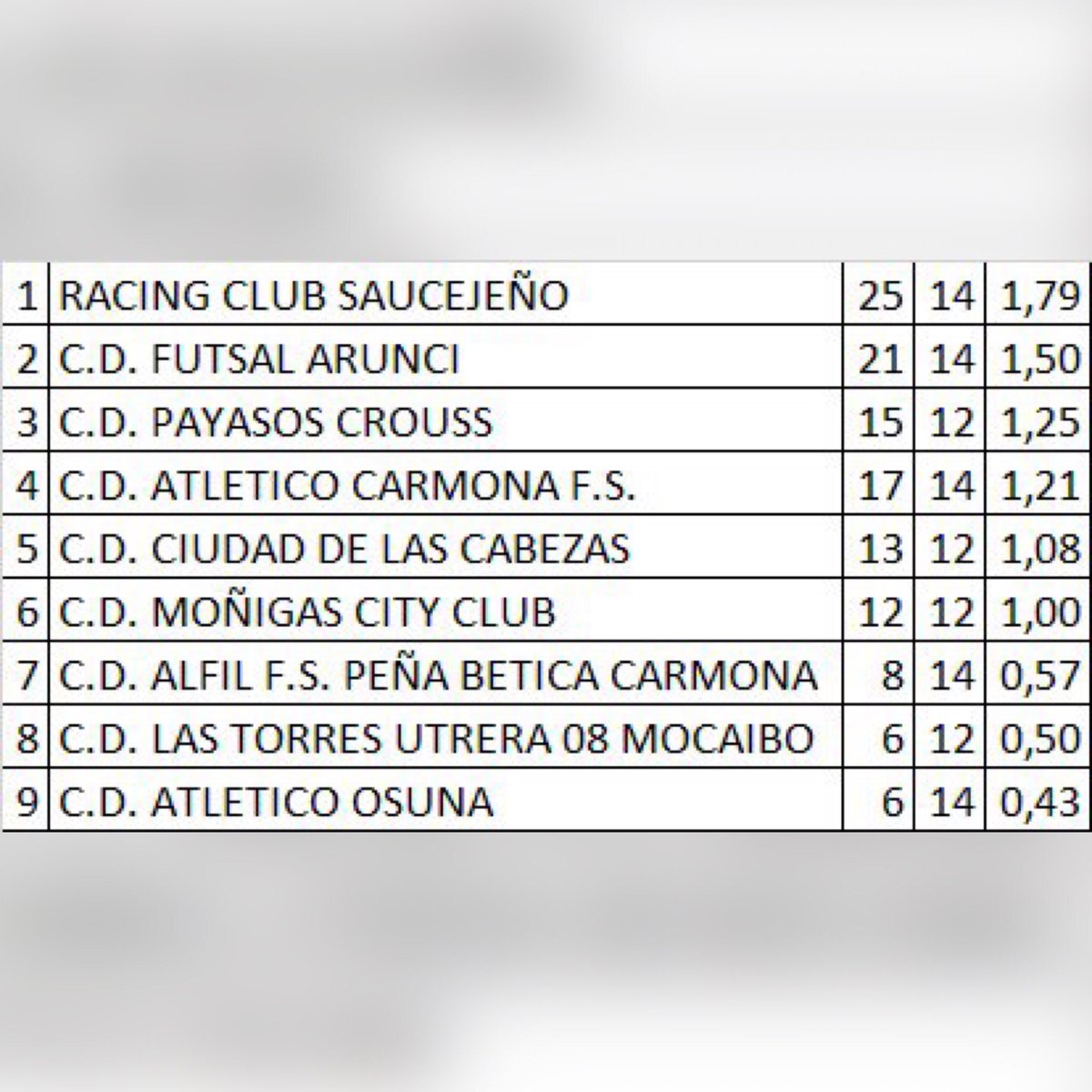 C.D. Atlético Osuna tweet media