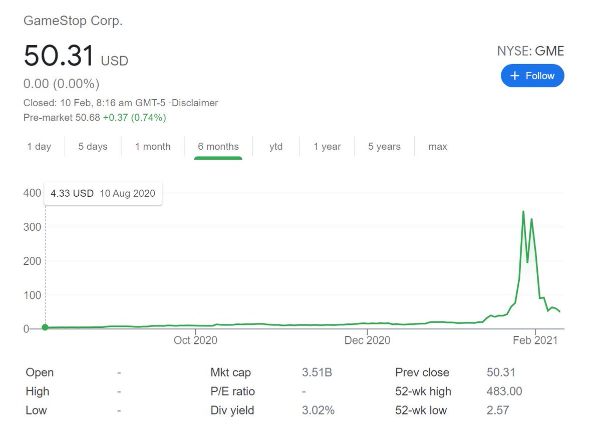 In the Gamestop saga, the media has loved telling the story of how Retail made a lot of money from Hedge funds. The reality is entirely different, almost everyone apart from retail has probably made money or benefited from this. 1/8