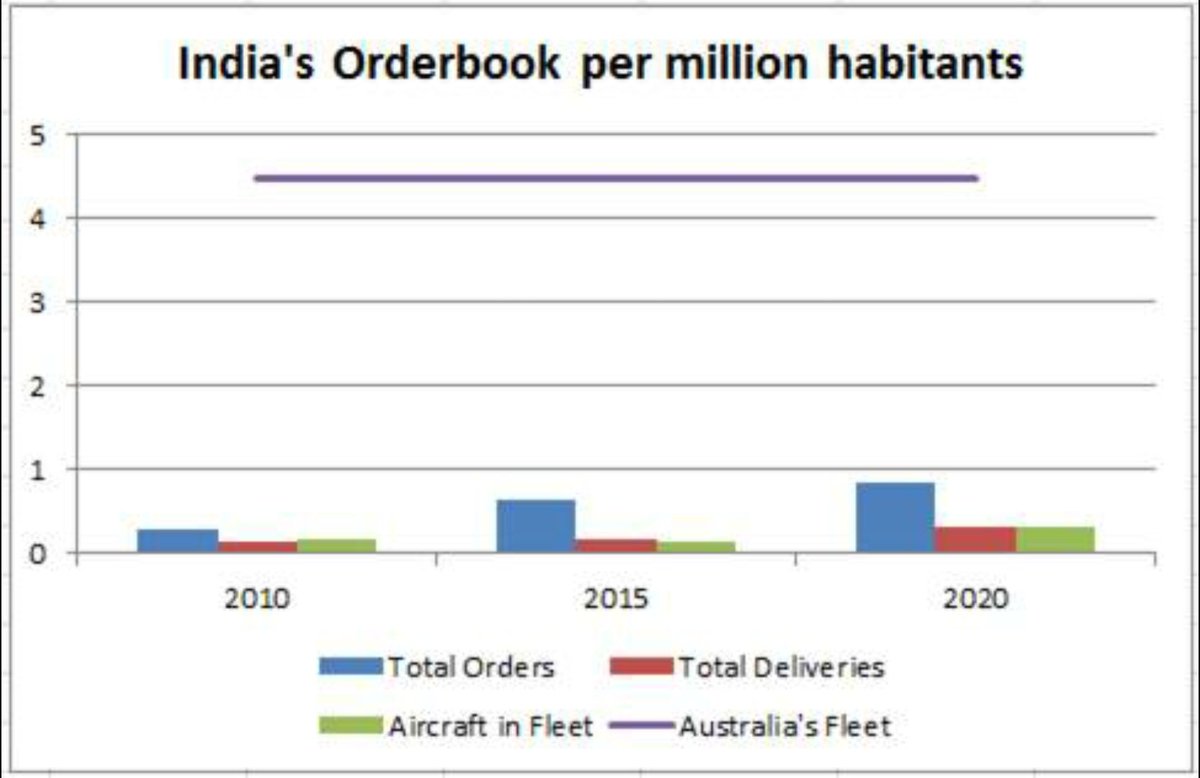 In both cases, the size of their fleet vs the nation's population is still far away from the average in an OECD country... Still room for growth  @salva_iat  @MartaEscribanoL  @GNietoNieto  @fuco14