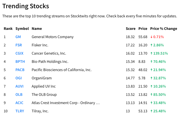 Stocktwits tweet media