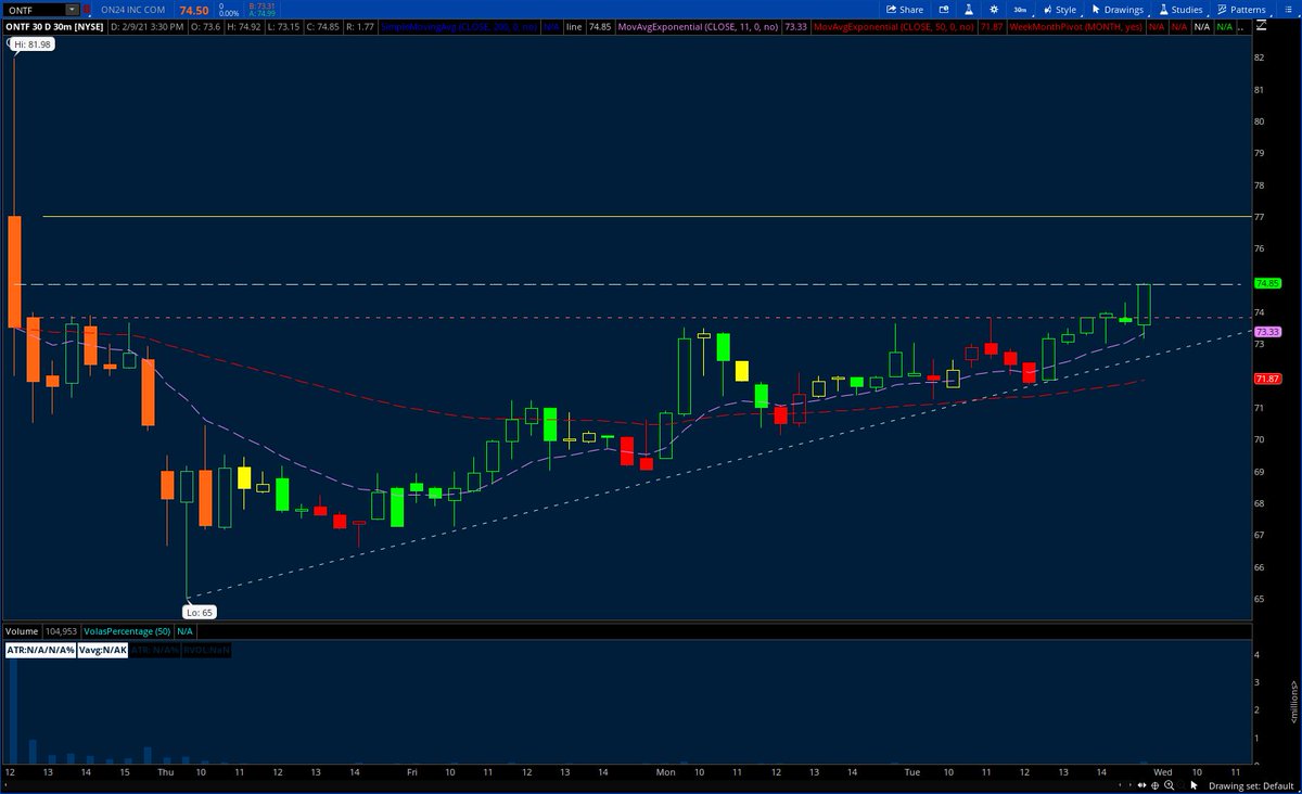 stockaddiction's tweet photo. $ONTF asc triangle https://t.co/LcymcQ5Va4