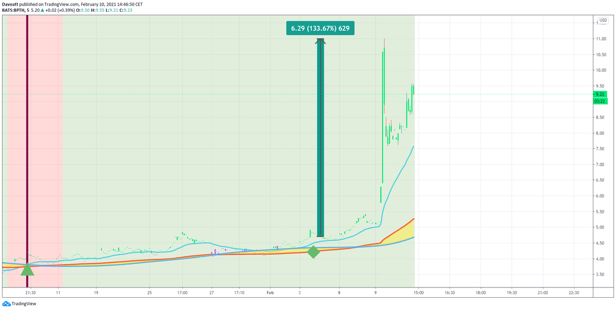bti_trading's tweet image. $BPTH #Biopath 5m
Simplify your trading. The algorithmic solution 😍
You won’t need to work on the signals anymore
We cover all asset classes (#stocks, indices, cryptos,forex...) and many timeframes.

 #bti 

Request your trial for 10€ only : best-trading-indicator.com/pages/trial