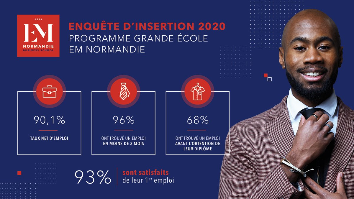 EMNormandie's tweet image. Malgré la crise #Covid19 l'enquête 2020 sur l'insertion professionnelle de nos étudiants du #ProgrammeGrandeEcole révèle des chiffres en augmentation par rapport à l'année 2019 ! #Admission2021 #Professionnalisation cc @ConcoursSESAME @passerelleesc @CGuibbani