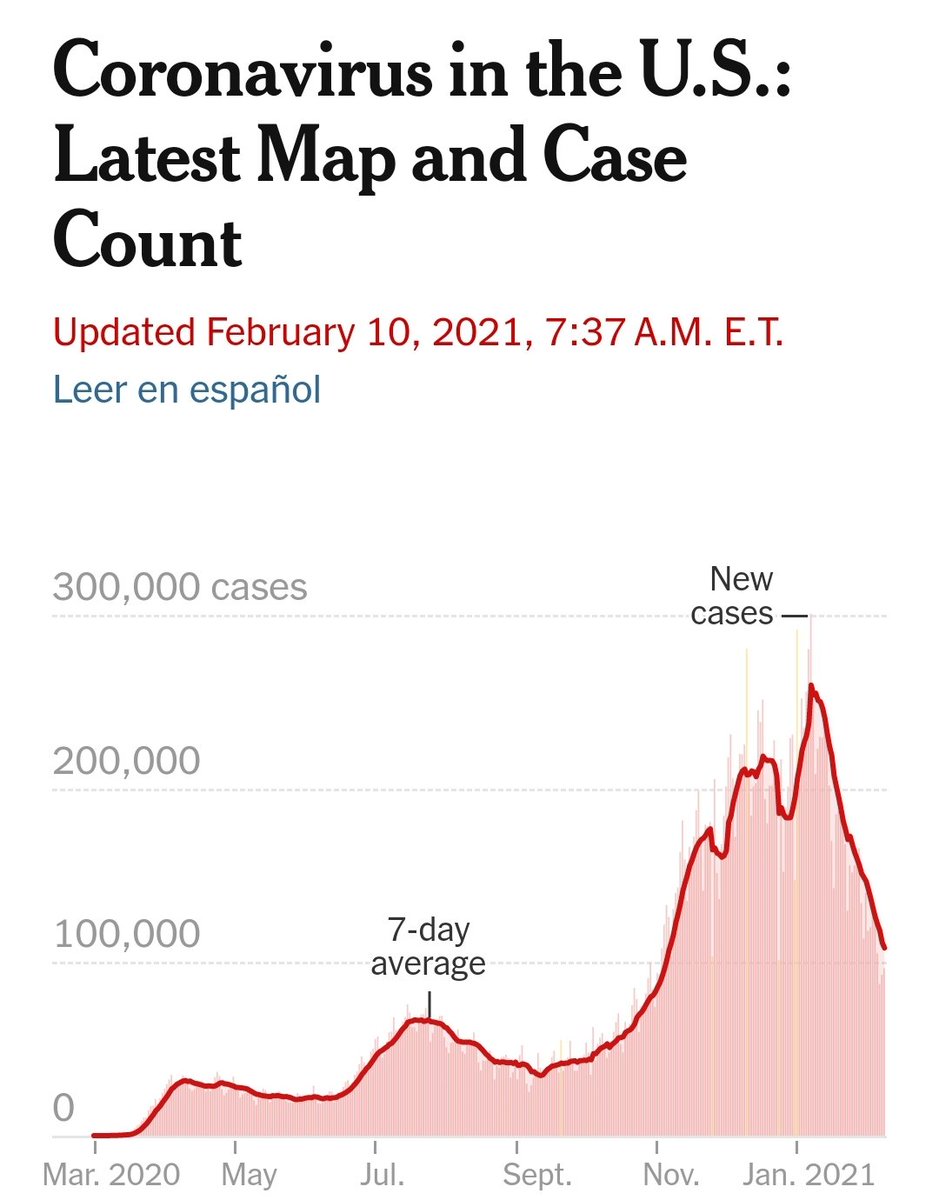 Precipitous decline in cases!! Get your shots and wear your masks!! U-S-A!! U-S-A!! 👏👏