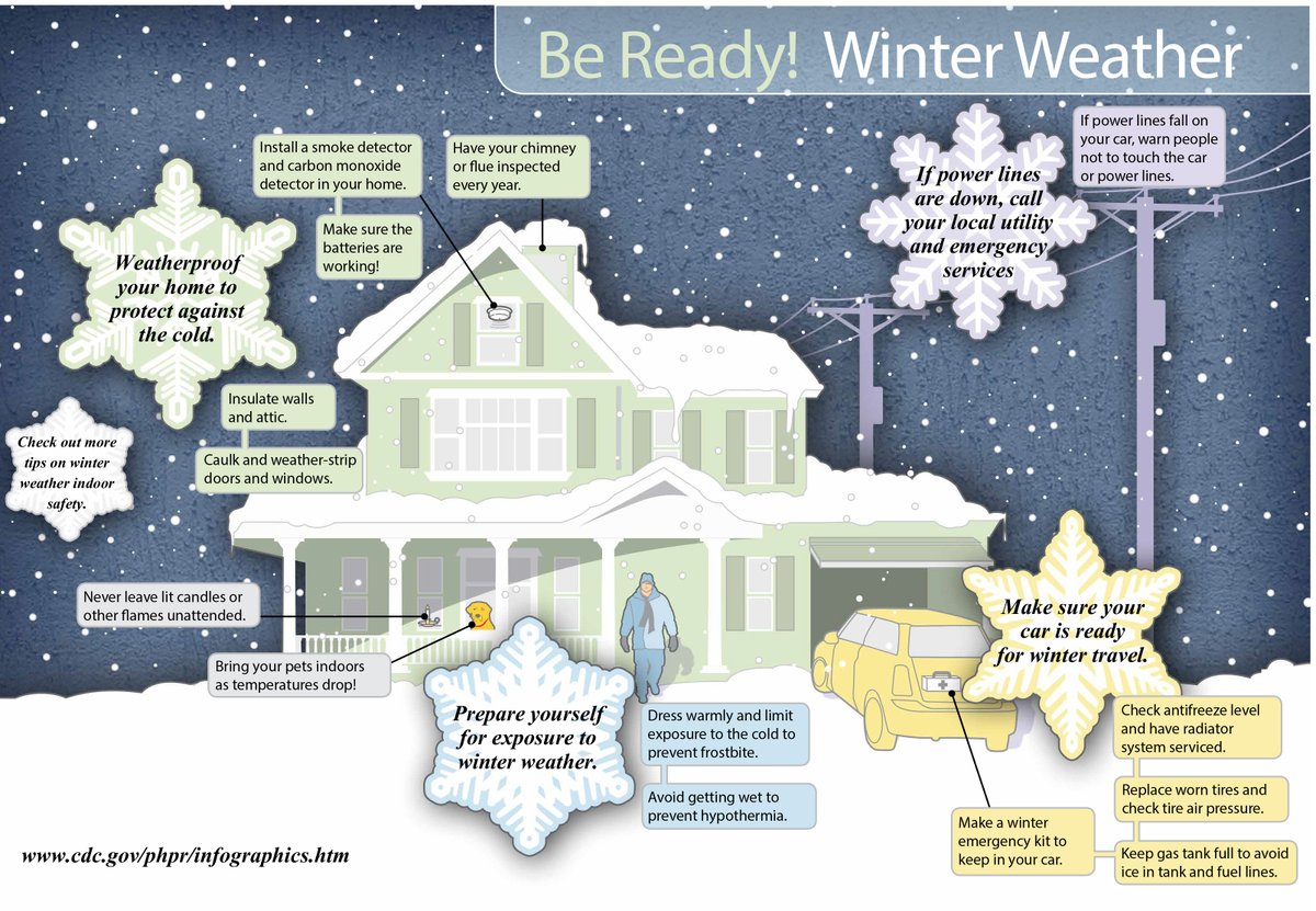 SedgwickCounty's tweet image. Bitterly cold temperatures are here – and they’re likely to get worse this weekend. If you can, grab a your favorite blanket, make a warm cup of hot cocoa, and stay inside where it’s warm. Here are some tips to think about when preparing for winter weather 🥶❄️ #kswx