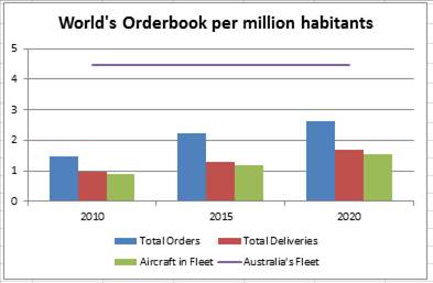 Same graphs for the world's market