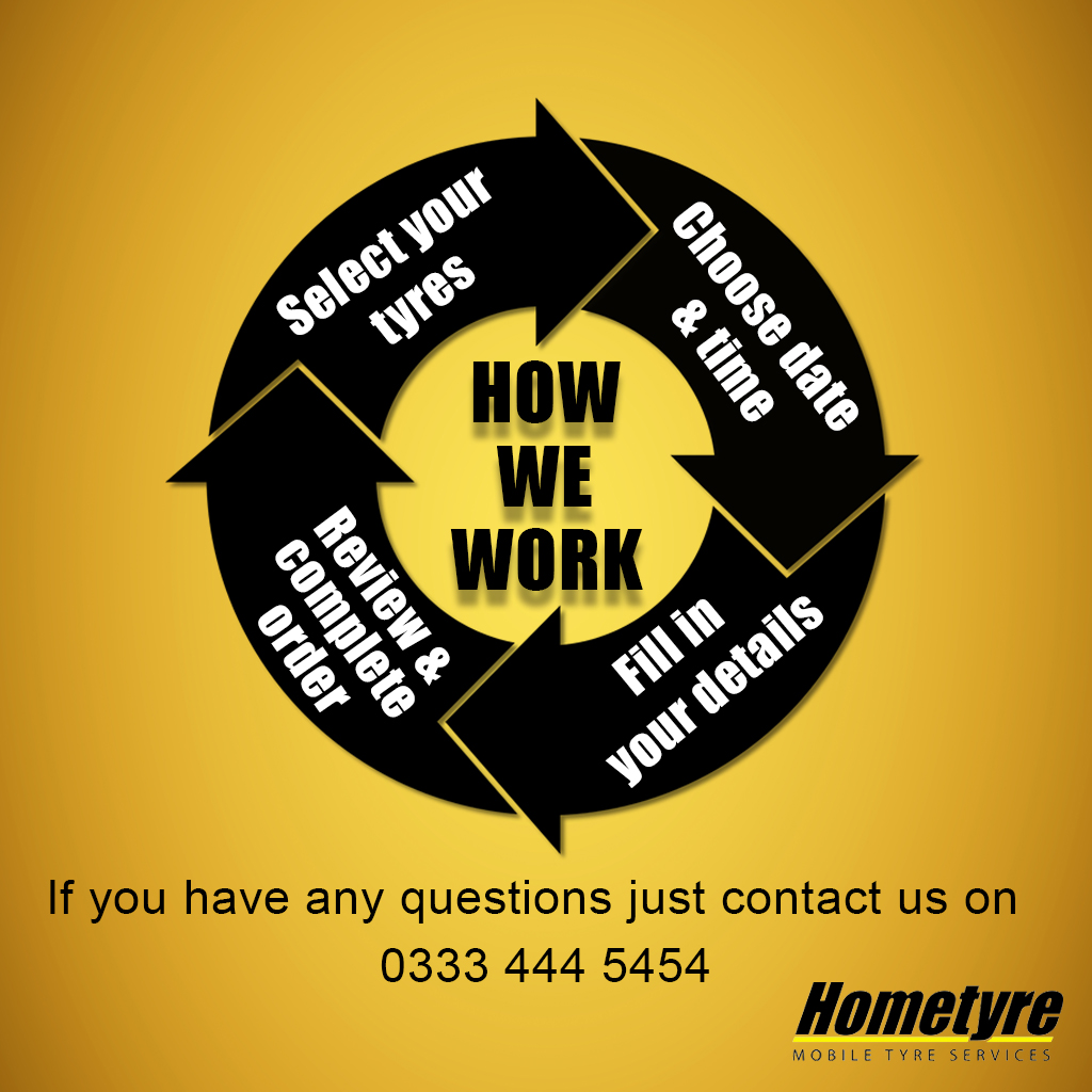 Ordering your tyres online couldn't be easier... just click on the link➡️hometyre.co.uk and away you go! It's that easy😊If you would like to talk to one of our team members just us call 0333 444 5454. #hometyre #wednesdaythought #Local #localbusiness