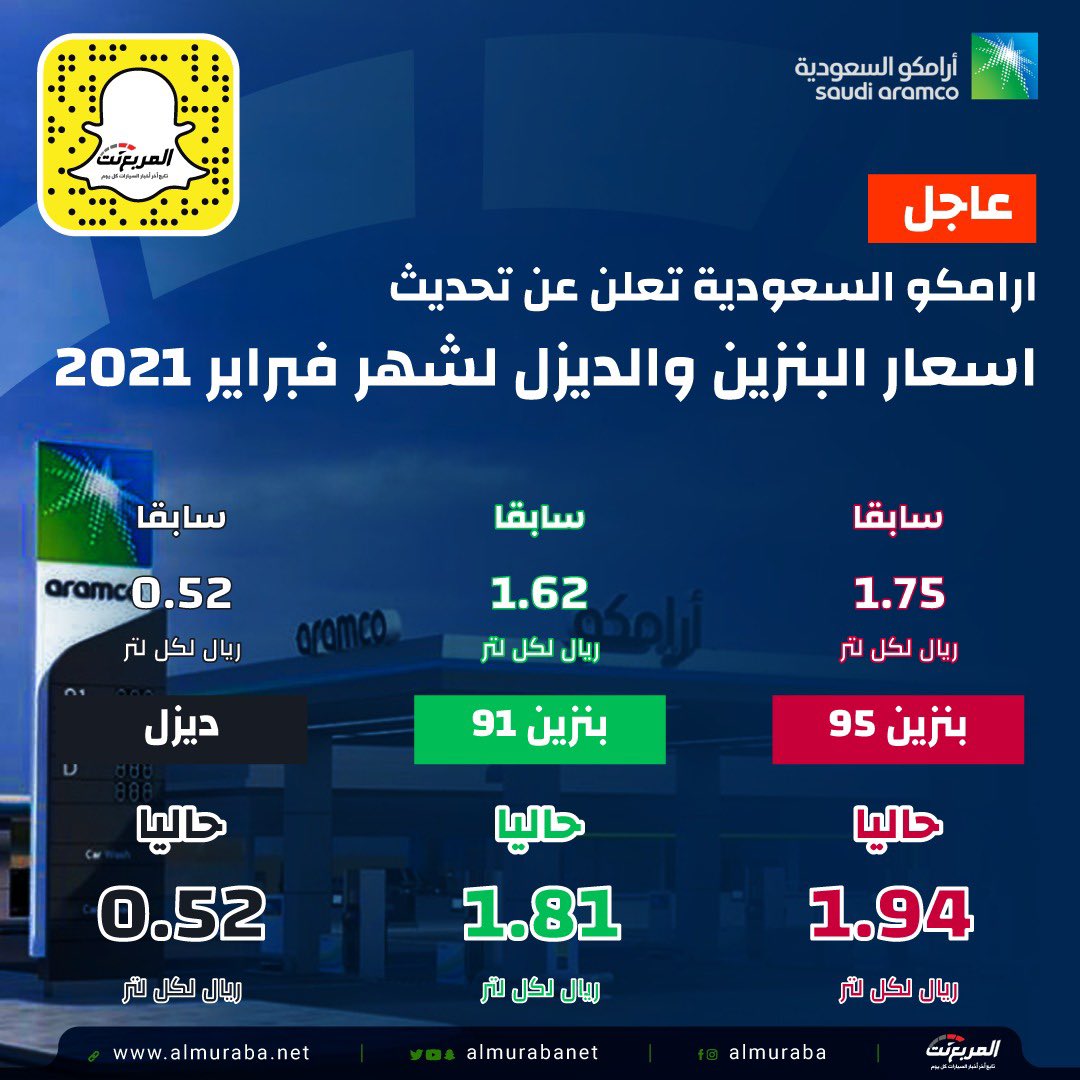 المربع نت | أسعار البنزين والديزل لشهر فبراير 2021 # ...