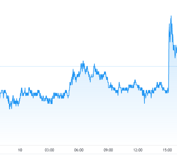 И снова Илон Маск пампанул Doge
Правда памп наложился на падение рынка и не произвел такого же эффекта как в прошлые разы.