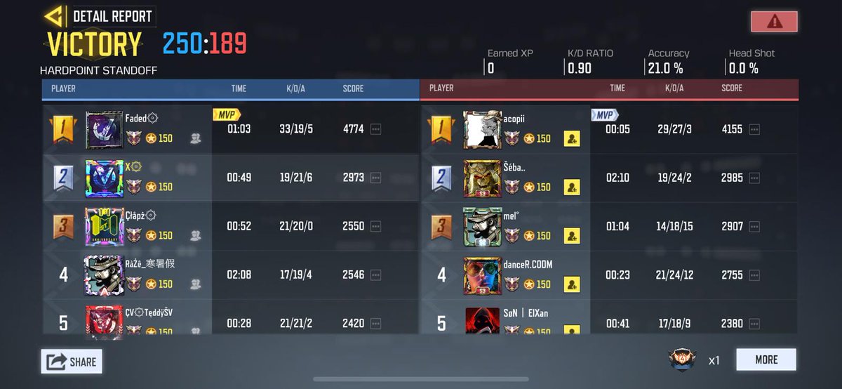 CorruptVortex_'s tweet photo. Our European Roster Making Swift Work With A Solid 3-0 Win Over SixOneNine In The Multiplayer Madness Show Vol. 1

GGs "Unus Pro Omnibus, Omnes Pro Uno" 
#CvFiLife https://t.co/elEVJznS88