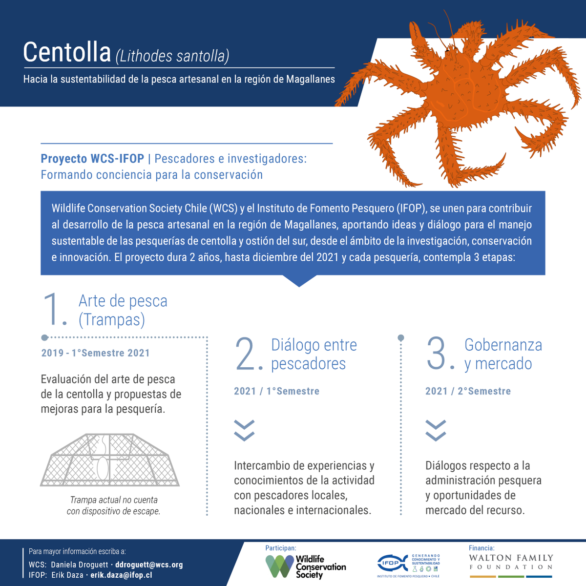 ifop_periodista's tweet photo. Conociendo  más sobre la centolla 
@AQUASocial @mundoacuicola @FISinfo @lun @radio_festival @pinguinodiario @radiopatagonia @MagallanicoHoy @RadioMagallanes @prensaantartica @PrensaAustral https://t.co/Kqb0u1RB7y