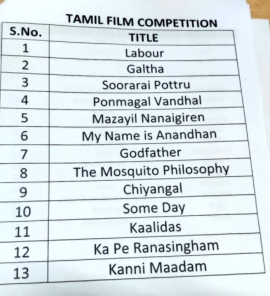 Our @Suriya_offl 's Anna #SooraraiPottru Into The Big Screens At Chennai International Film Festival Along With #Jyotika Mam's  #PonmagalVanthaal | @2D_ENTPVTLTD @rajsekarpandian @fredrickjj @gvprakash #SudhaKongara @govind_vasantha @Aparnabala2 #ChennaiInternationalFilmFestival