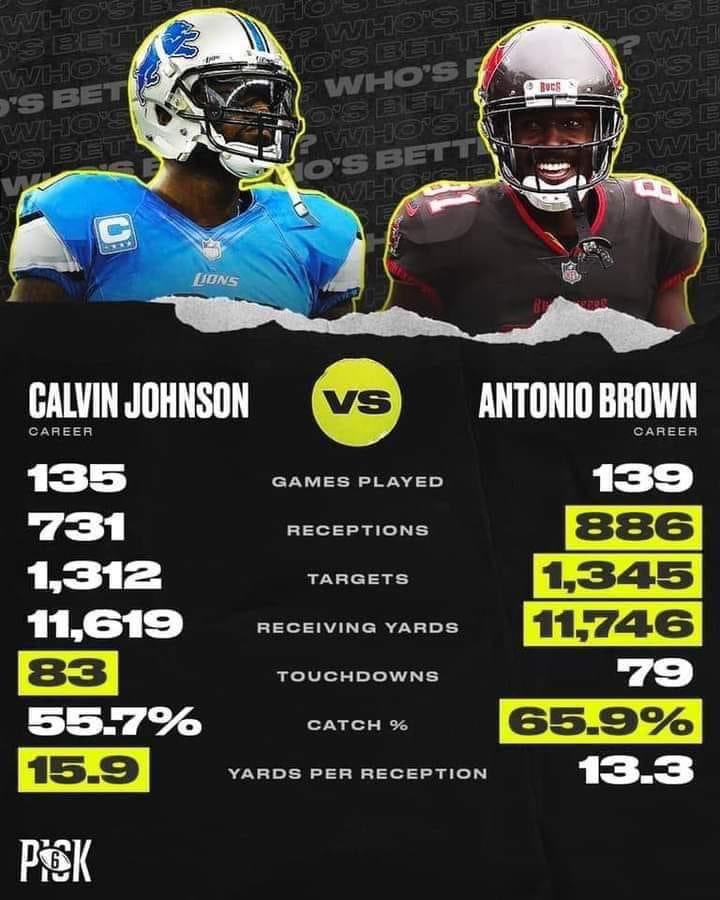 chrisburgh's tweet image. Antonio Brown is a Hall Of Famer. The fact that some people even question that is just absurd.