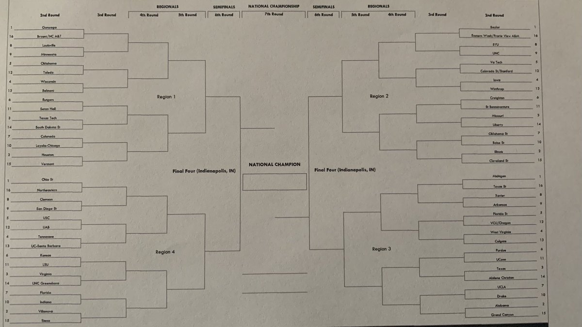 SwitchCoverage's tweet image. Getting closer and closer to #MarchMadness. Feel free to ask any bracket/selection questions! #NCAATournament #BracketMatrix #Bracketology