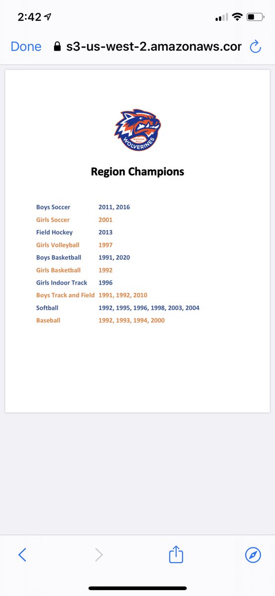 CoachJonesDMV's tweet photo. So proud to lead our @WMHS_BHoops team alongside my outstanding coaching staff. We accomplished a lot in year 1. The 19-20 squad set the bar high! Proud of my boys - @david_gbuckets @Loco_jay5 @dramaboy2002 @devin4x_ Dizzy & Co.! #Legacy #MillMode @WMRinesSports @WatkinsMillHS https://t.co/51ZHeCyCdZ