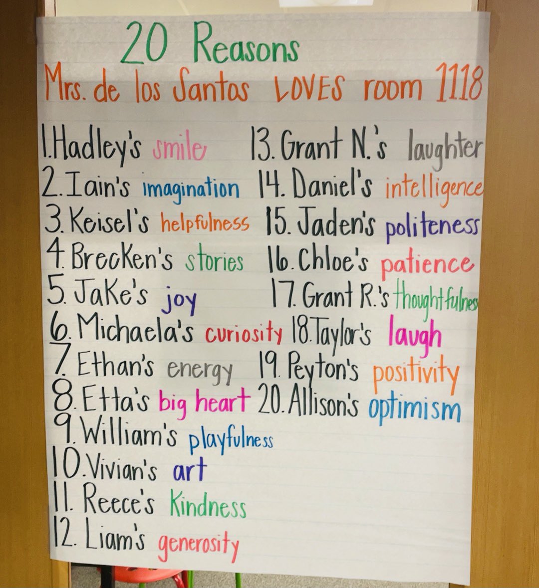 delos_Angie's tweet photo. I’m trying to see the positive during a really challenging year. These sweet kids are my WHY. #firstgrade  #1LISD #reaganrays @ReaganElemCP https://t.co/Qh4PnCXybJ