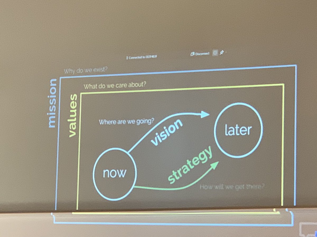 Digging into the work of revising the school vision and mission statement with LMMS💜