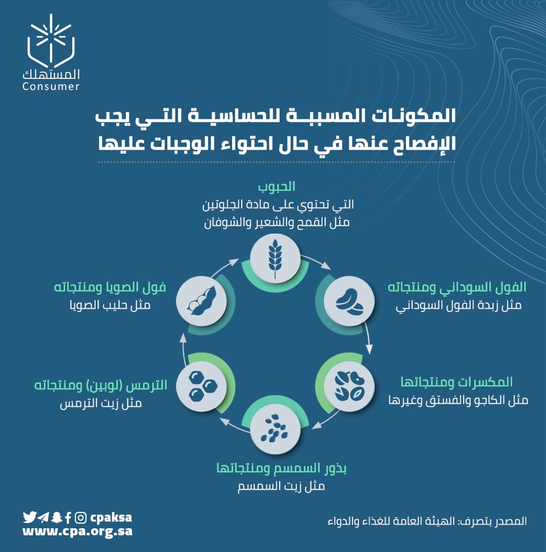 الصورة