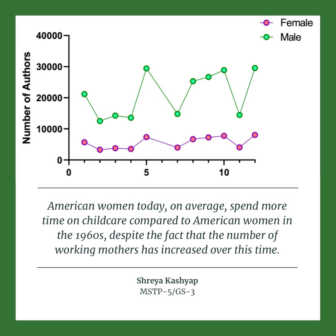 Check out our latest student blog from Shreya Kashyap: “The pandemic, the female academic, and the scientific reward system. Awesome job, Shreya!
#UABMSTP #UnABridged #doubledocs #mdphd

unabridgedmstp.wordpress.com/2021/02/10/the…