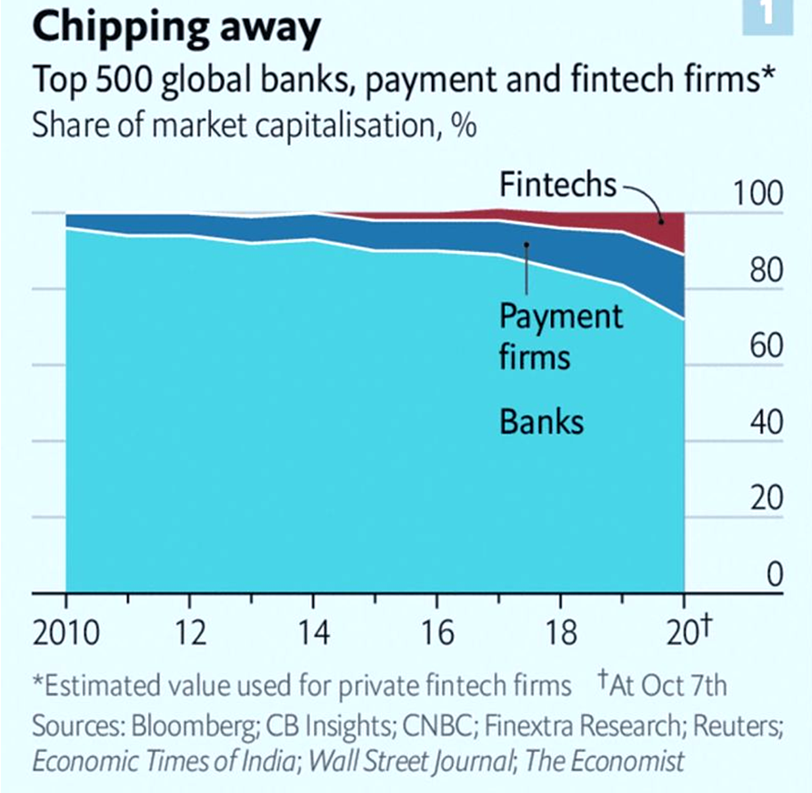 13/ Financial Institutions (BAD)Fancy bank branches in fancy parts of town are a dinosaur concept.“The cost of operating a bank branch are near all-time highs, due to the cost of maintaining the biggest buildings in the best parts of town.”  @ARKInvest