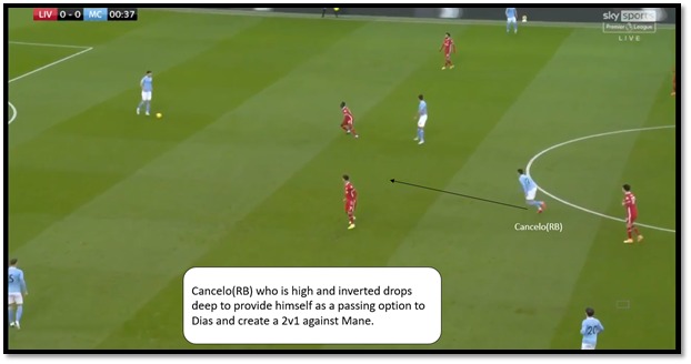 Joao Cancelo inverted from his RB position to create a double pivot and a 2v1 overload with Rodri on Firmino. The one unusual thing we saw was Bernando dropping deep to the wide RB spot vacated by Cancelo, perhaps it was done to turn himself into a passing option for Stones