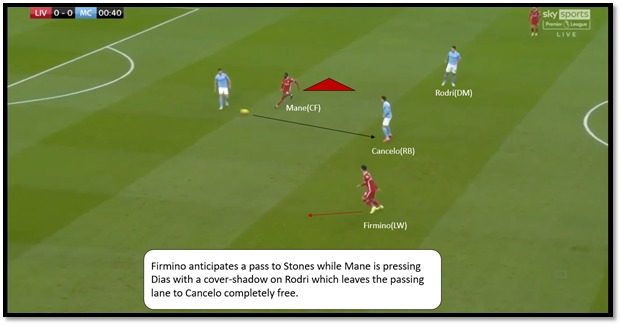 The 2v1 overload worked in the initial minutes of the game with Firmino finding it extremely difficult to control two players.NOTE: Here Mane and Firmino are annotated as CF and LW respectively to illustrate the frame better.