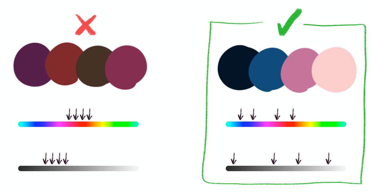 3. It’s all about the contrast