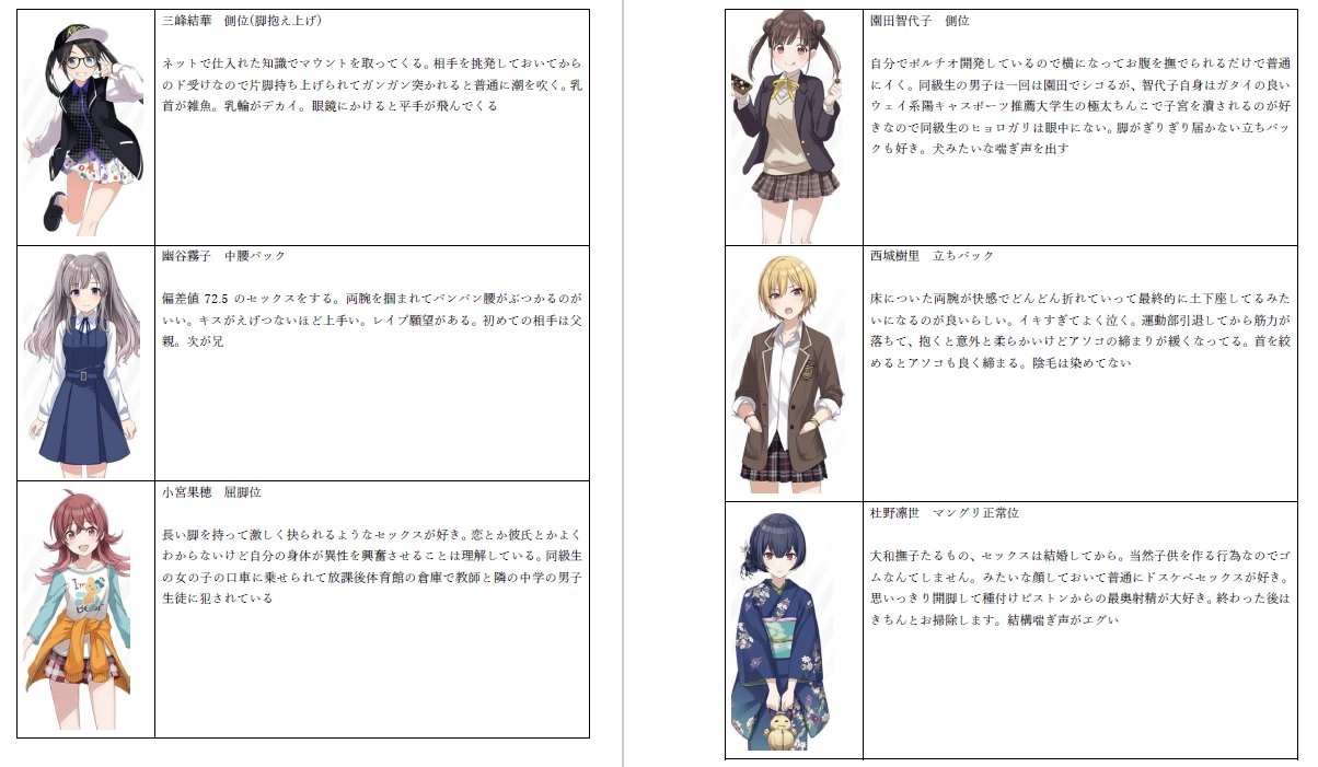Uzivatel 瀬和カタパルト Na Twitteru 独断と偏見のシャニマスアイドル体位早見表です 体位以外のことが多い Https T Co 0njnniwqe5 Twitter