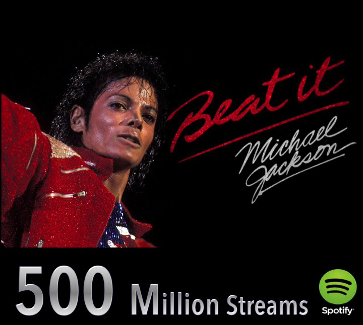WORLDMUSICAWARD's tweet photo. #MichaelJackson's #BeatIt, the 3rd Single off #Thriller, the World's best-selling Album of All time, surpasses 500 MILLION Streams on Spotify! 👑🌹❤️🕯
https://t.co/GgEOtogjBa https://t.co/UTFkSIaKDN