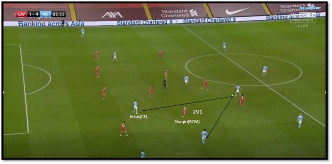 This example is from the build-up leading up to their fourth goal - this time Liverpool’s wide-midfielder covered the wide lane but left Jesus completely free, who received and switched the play to Foden out-wide who cut in to score a world class goal.