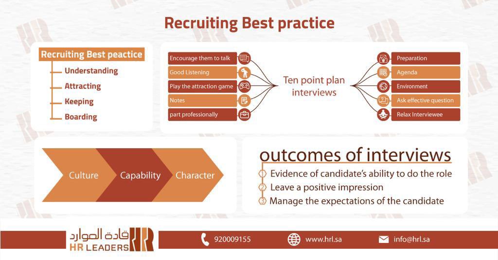 👍🏻10 points to plan the interview