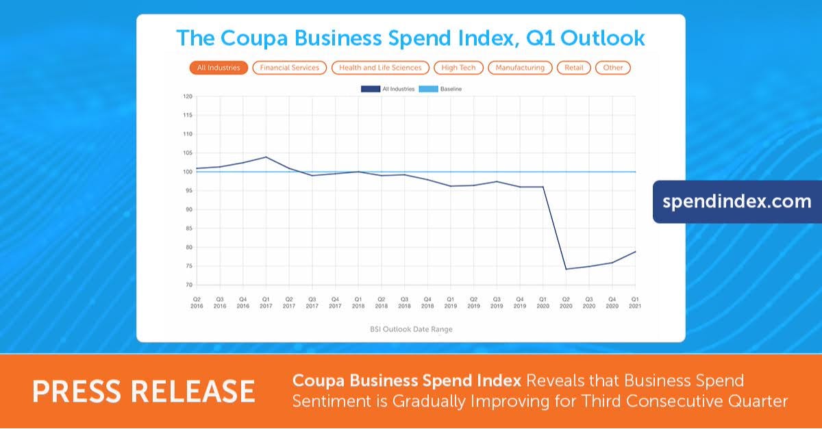 Coupa #BusinessSpend Index Reveals that Business Spend Sentiment is Gradually Improving for Third Consecutive Quarter. #BSI #BSM #BusinessSpendIndex <a href="/Coupa/">Coupa Software</a> bit.ly/3aTjSzb