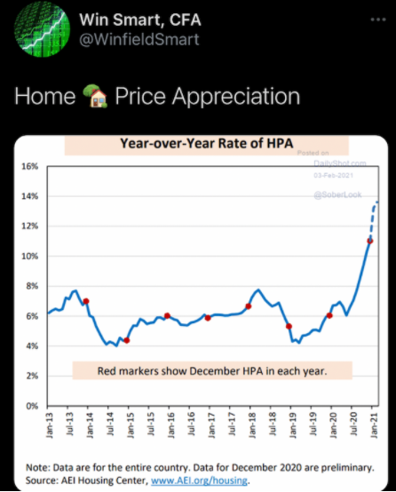 21/ Home Ownership (GOOD)Cheap money and inflation have made people who own homes significantly richer.The median housing price in America is at an all-time high of +$320,000.“90% of all millionaires become so through owning real estate.”— Andrew Carnegie