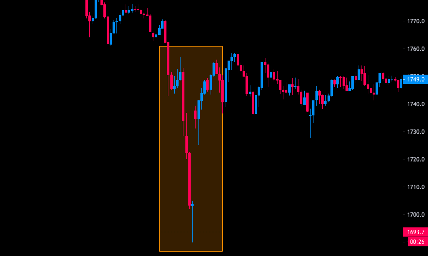mhgraven's tweet photo. @FTX_Official No orders (e.g. ETH-PERP) could be set during the sharp drop in the market at 2:37PM CET until at least 2:51PM. The 1min chart shows a candle at 2:51PM preceded by a gap as if markets were closed for 11 min. Please let us know what happened (cc @MagUraCrypto) https://t.co/e4kdrSsZdd