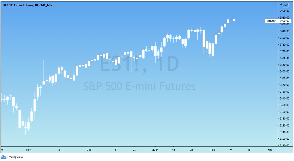 tradingview's tweet image. Change the color of your candles to one color.

Follow price and its range only.

Red and green are the same colors used in casinos.

#TradingViewTips