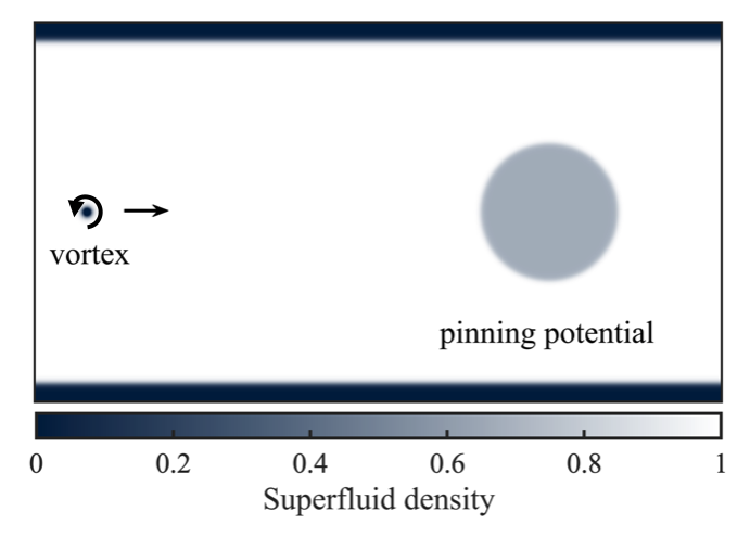 We have a new preprint out that describes our work on vortex pinning!

arxiv.org/abs/2102.04712

<a href="/__mattreeves__/">Matt Reeves</a> <a href="/MattDavisNZ/">Matthew Davis</a> <a href="/FLEETCentre/">FLEET Centre</a>