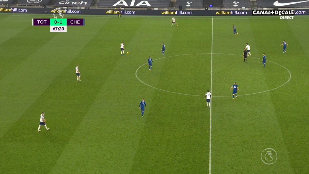 Avec un 3-4-3 quand les centraux adverses ont la balle, Chelsea voulait contrer les trois centraux des Spurs lorsque Tottenham est en phase de relance. Lorsque la balle touchait le latéral, Chelsea passait alors en 4-4-2 avec James dans la ligne du milieu. Déjà de l'adaptation.