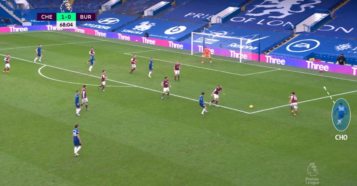 Toujours dans cette recherche de l’homme libre et en mouvement, Hudson-Odoi faisait énormément d’appels en profondeur pour être touché par ses coéquipiers.