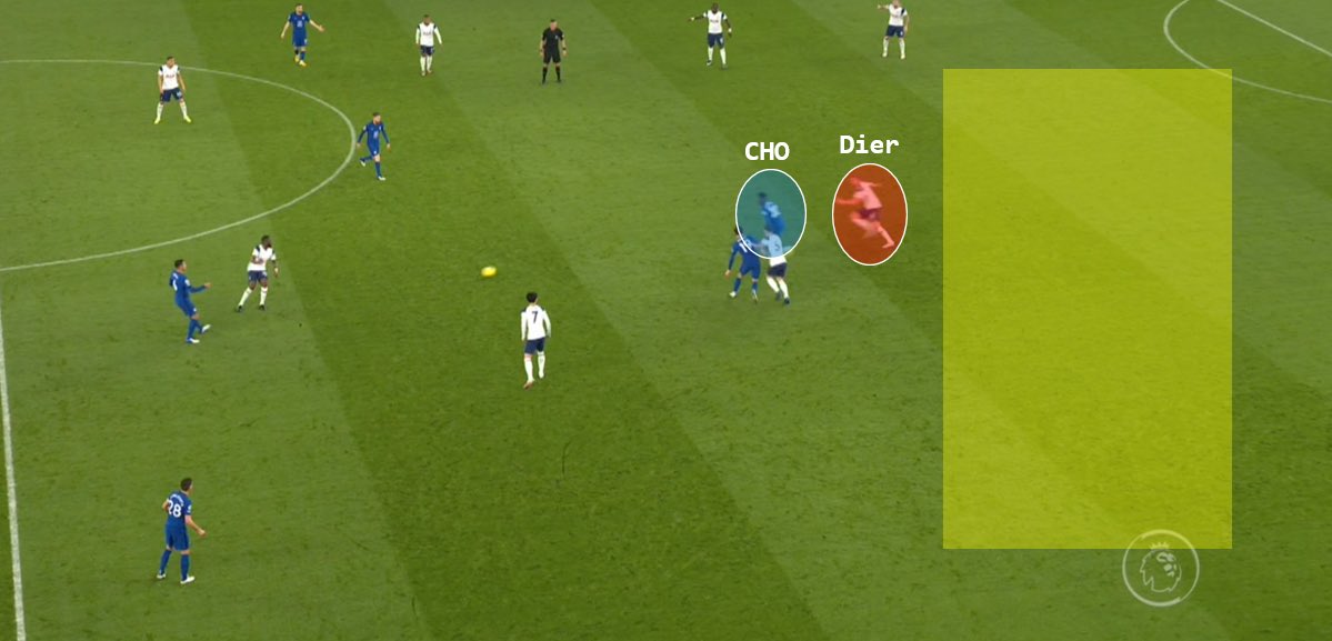 Comme on peut le voir ci-dessous, Mount et Hudson-Odoi ont attiré leurs joueurs à l’intérieur du jeu pour se créer de l’espace dans le dos de la défense adverse.