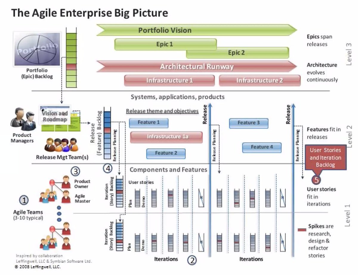 MattAgileCoach's tweet image. SAFe V0.8?

#scaledagile #agile #agile20reflect