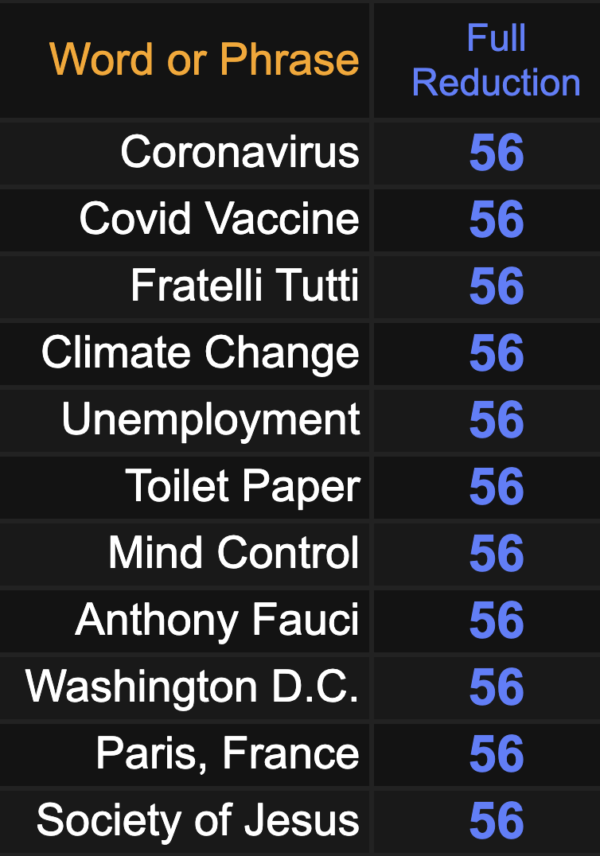 SamWhit37845181's tweet photo. #Trump #ImpeachmentTrial #February #UnitedStates #coronavirus #climatechange #mindcontrol #COVIDVaccine Learn #Gematria Letters &amp; Numbers https://t.co/xGUFobQsB9