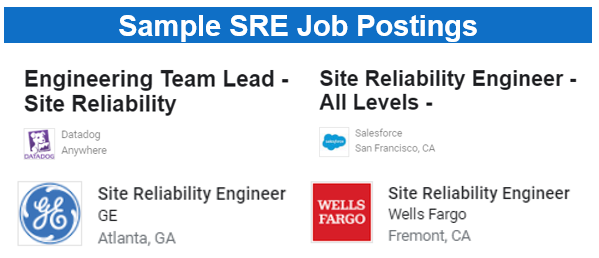6/ The SRE philosophy is being adopted by everyone from cloud-native startups to Fortune 500 companies. It's the 5th fastest growing job title per LinkedIn, with positions growing 34% annually.