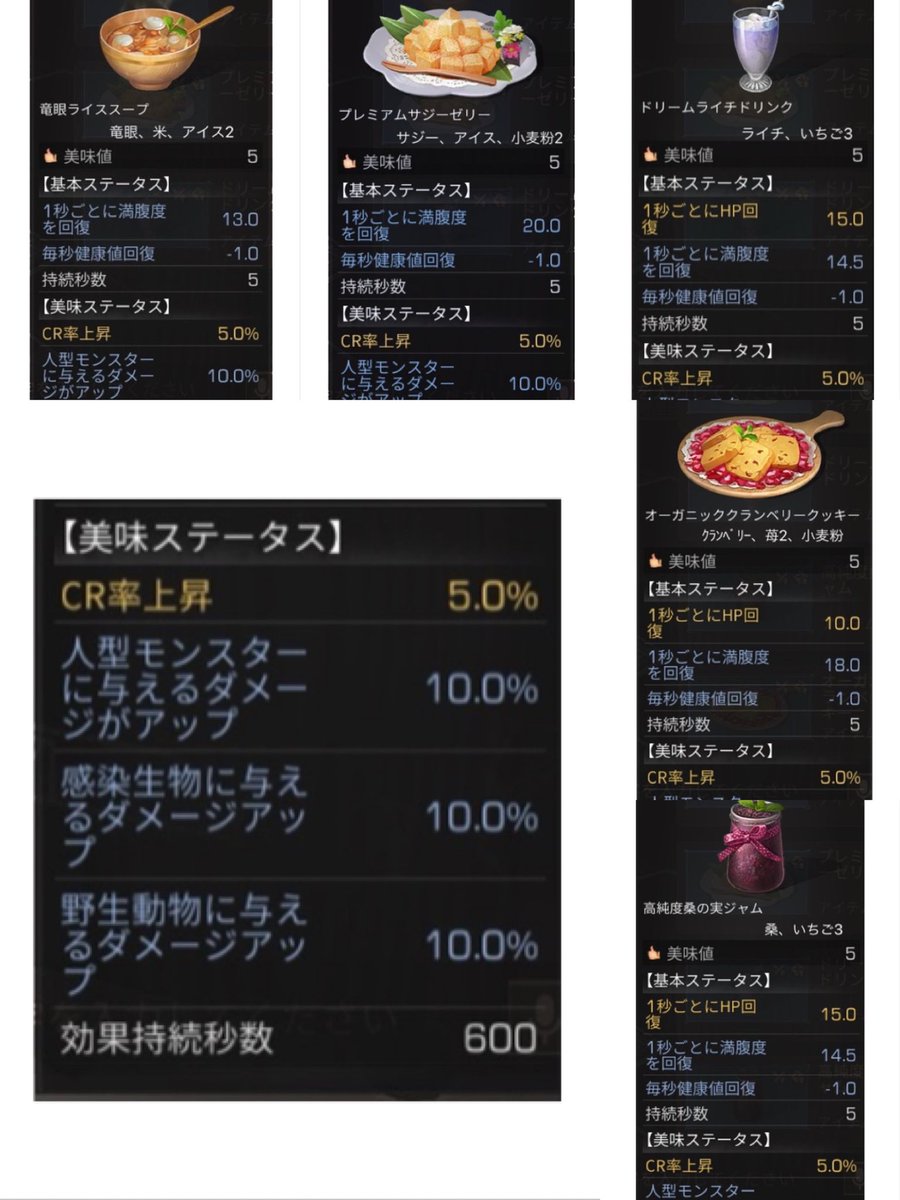 れんれん 要塞新レシピ 材料が違う為 基本ステが変わりますが美味ステはコーラ小僧クッキーにcrが付いた感じの超戦闘系 料理 はっきり言ってエリアとか最強です 要塞ゲットしないと栽培出来ないから訪問して材料集めになりそうですね ライフ