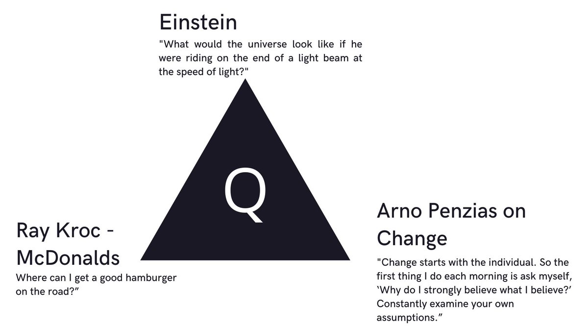 What does Einstein, McDonald's and Change have in common?It is the art of asking powerful questions. Thread.Read to know more.